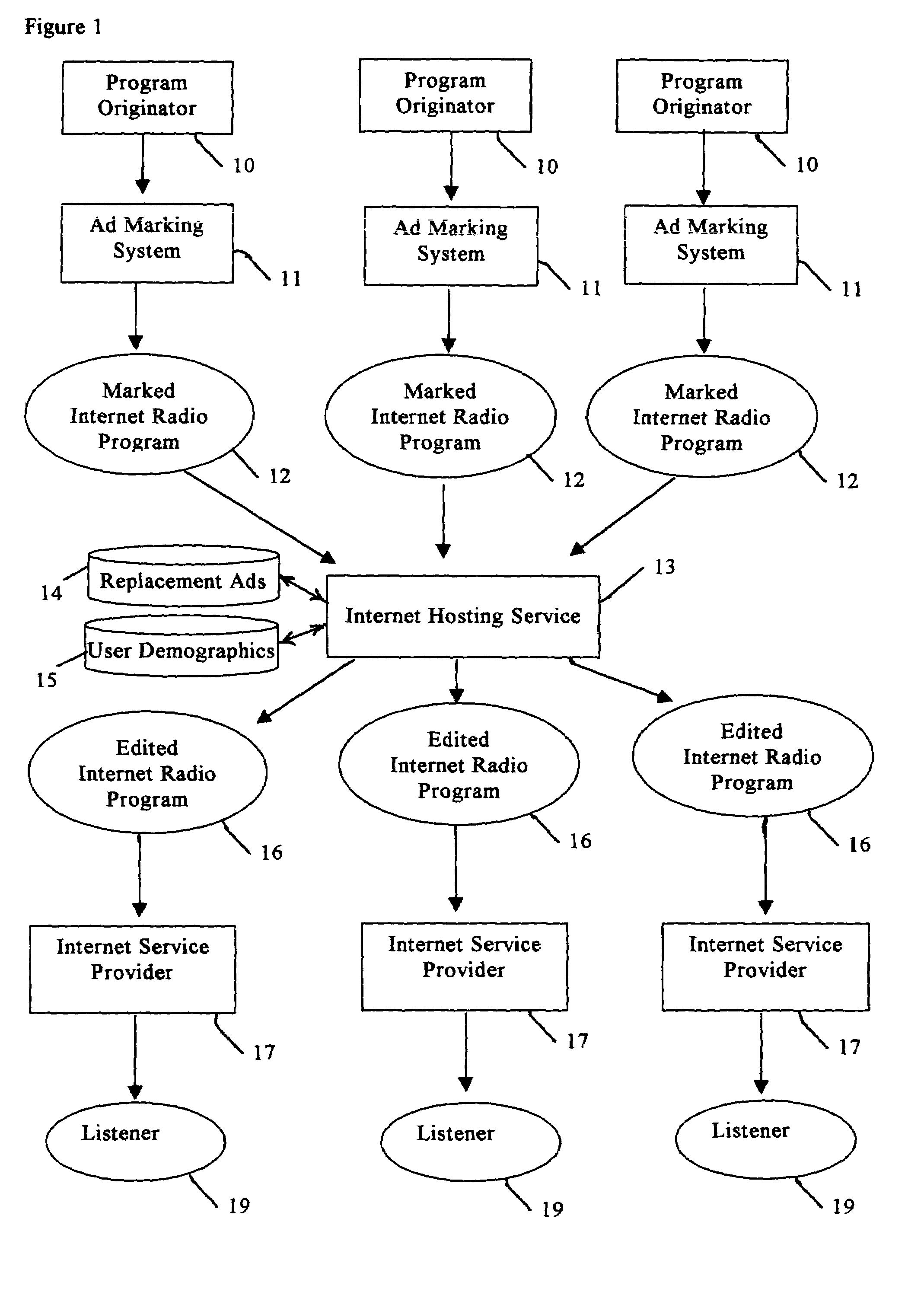 System for modifying and targeting advertising content of internet radio broadcasts