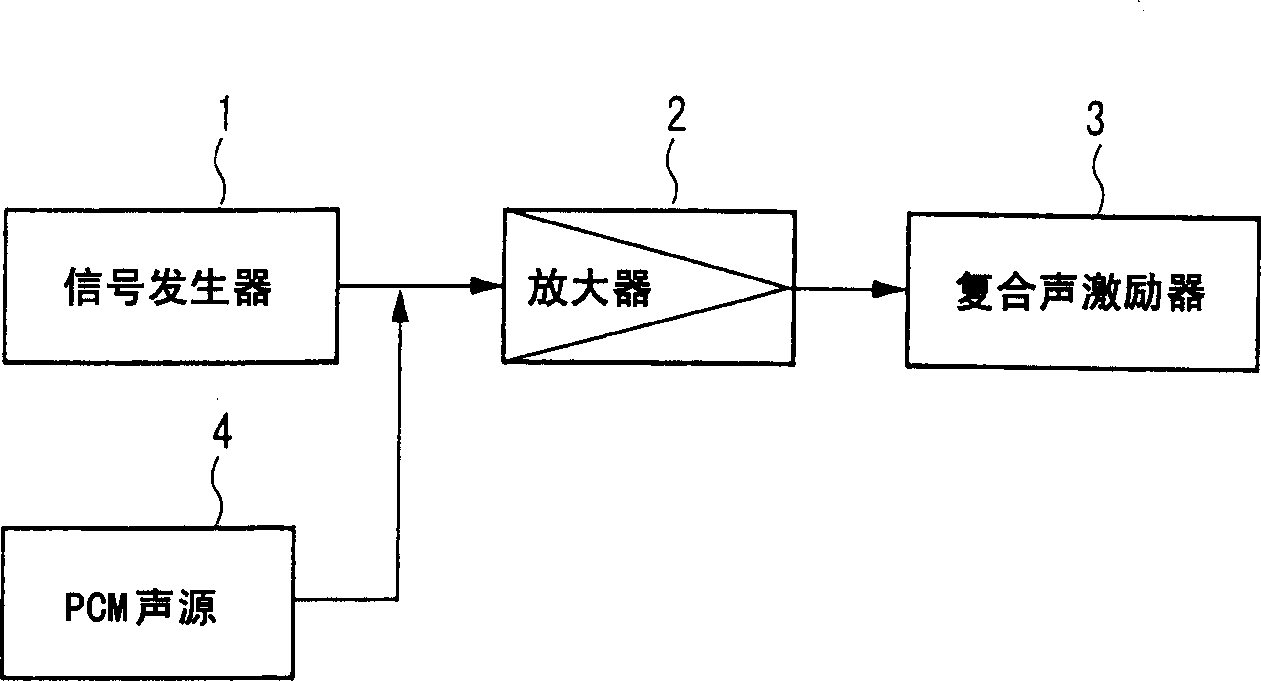 Complex sound exciter drive circuit and portable information terminal