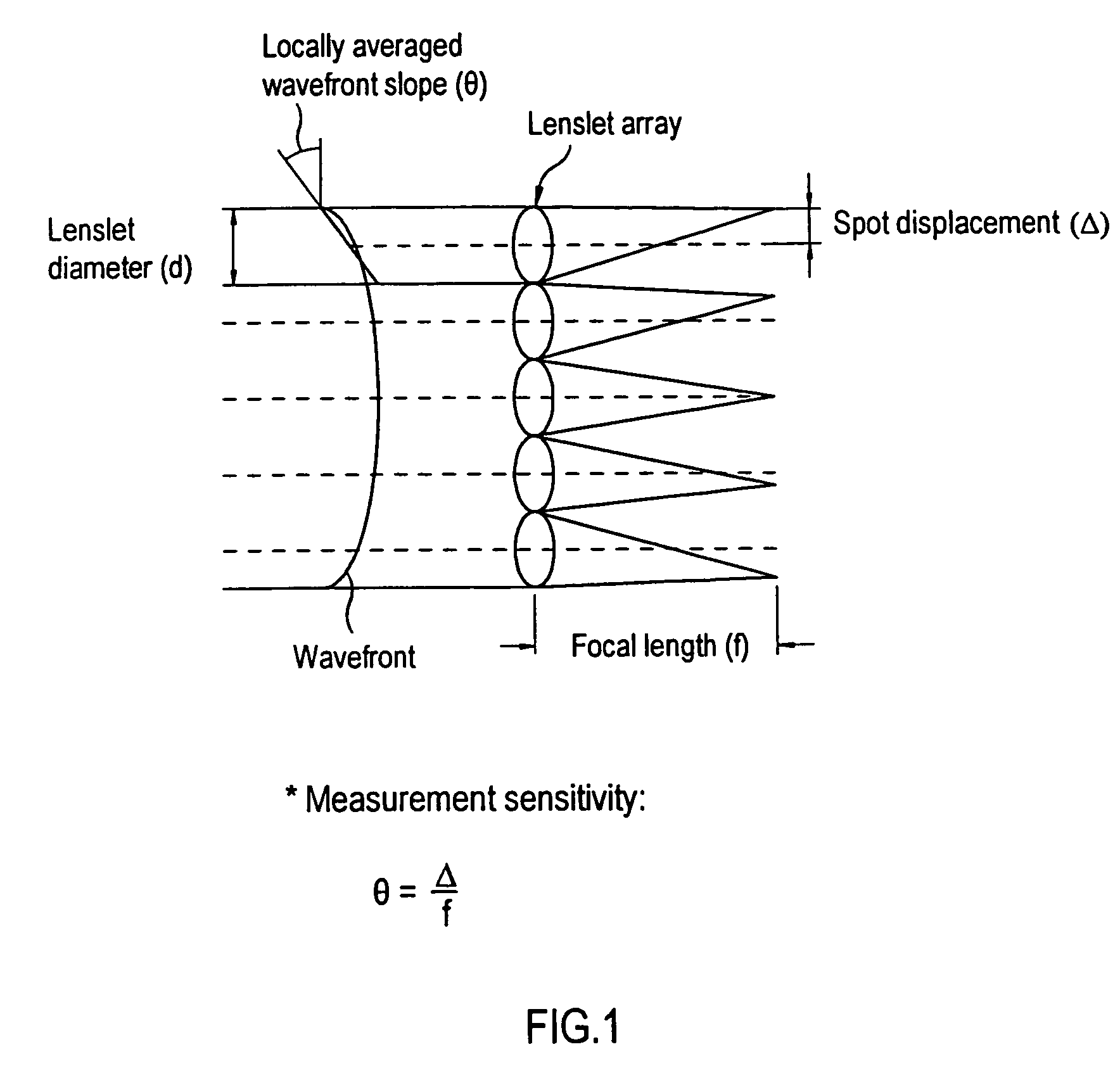 Wavefront sensor having multi-power beam modes, independent adjustment camera, and accommodation range measurement