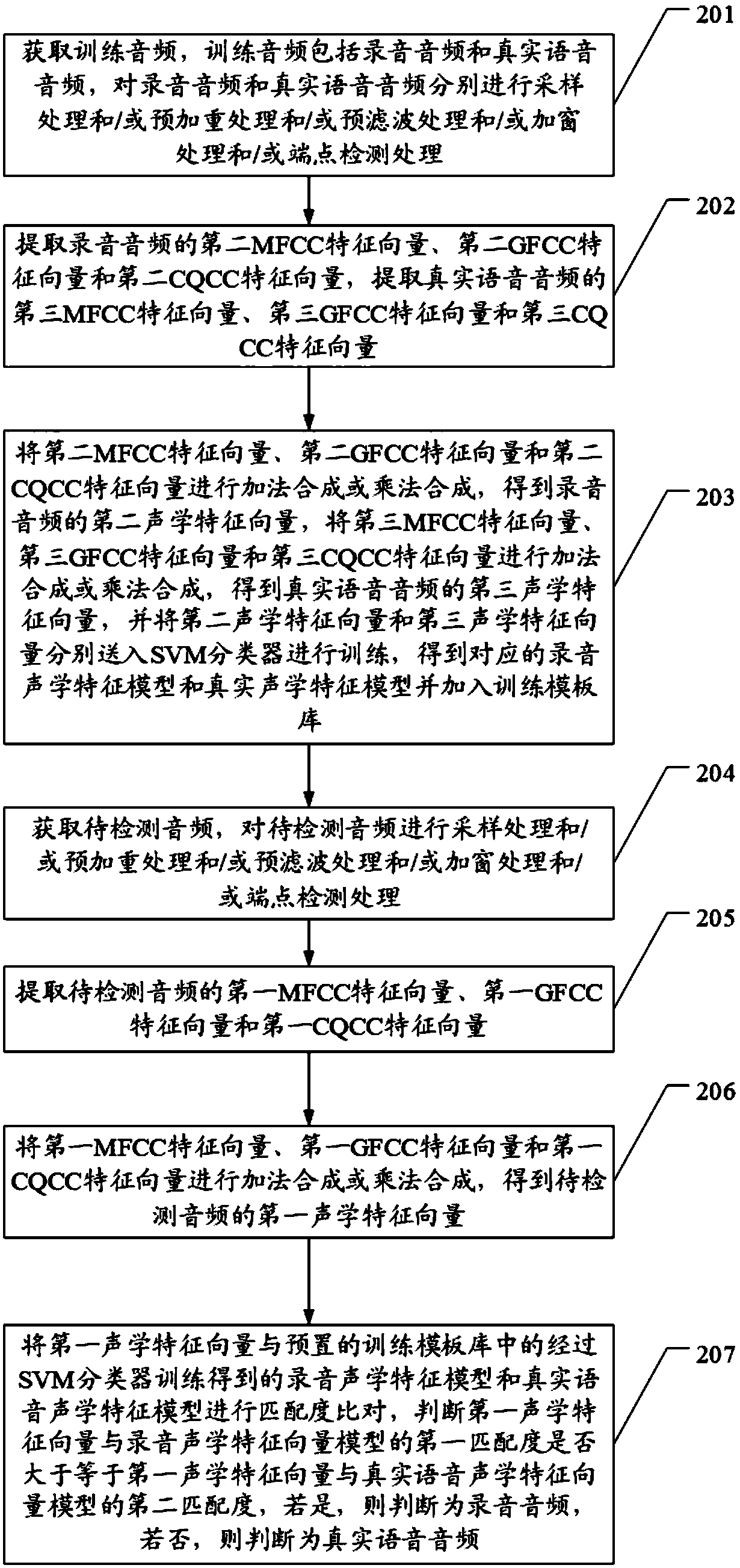 Recording attack prevention voiceprint recognition method and device and access control system