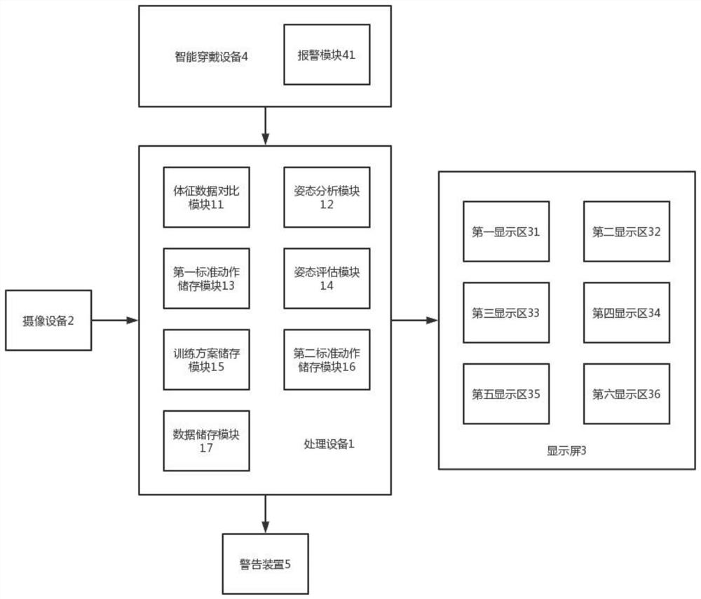 Training system and method for improving sports skill level based on sports signs and postures