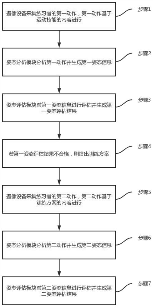 Training system and method for improving sports skill level based on sports signs and postures