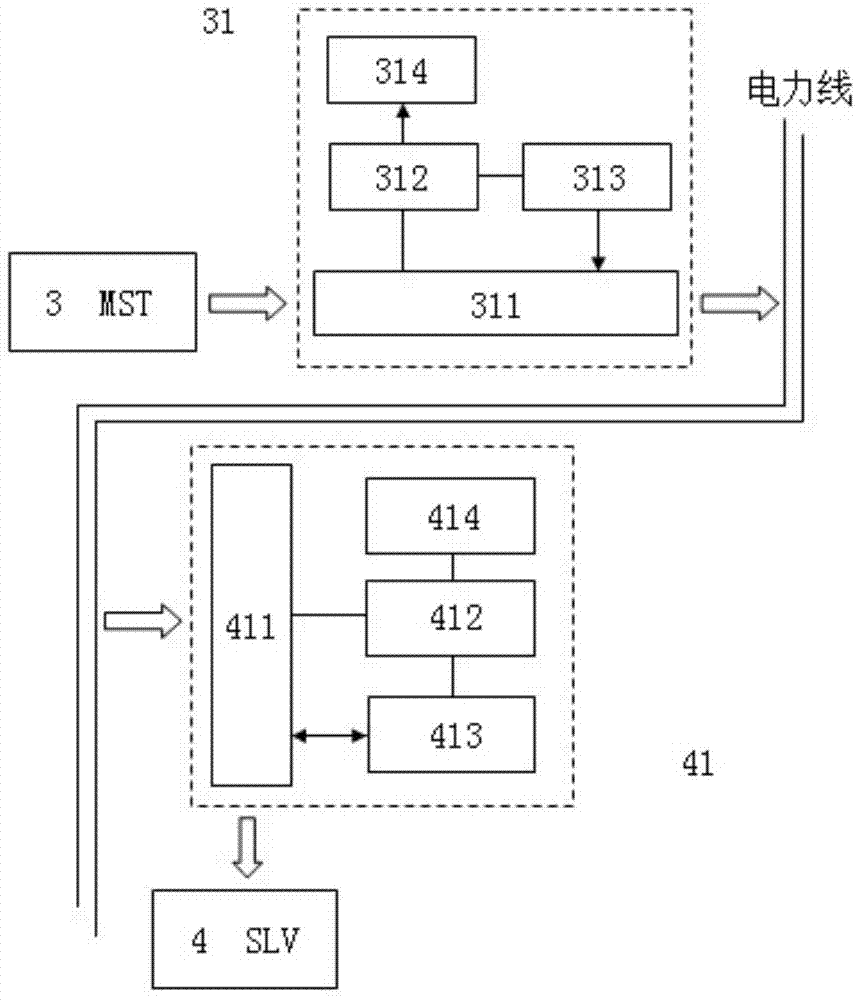 Electric power data multi-way communication system and multi-way centralized meter reading system