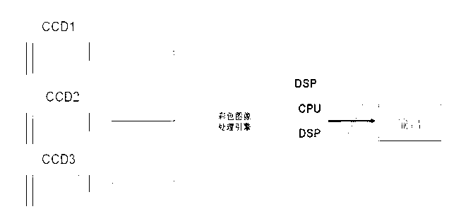 Scanning type optical imaging system for observing surface quality of coating test panel