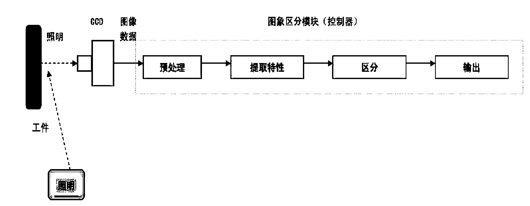 Scanning type optical imaging system for observing surface quality of coating test panel