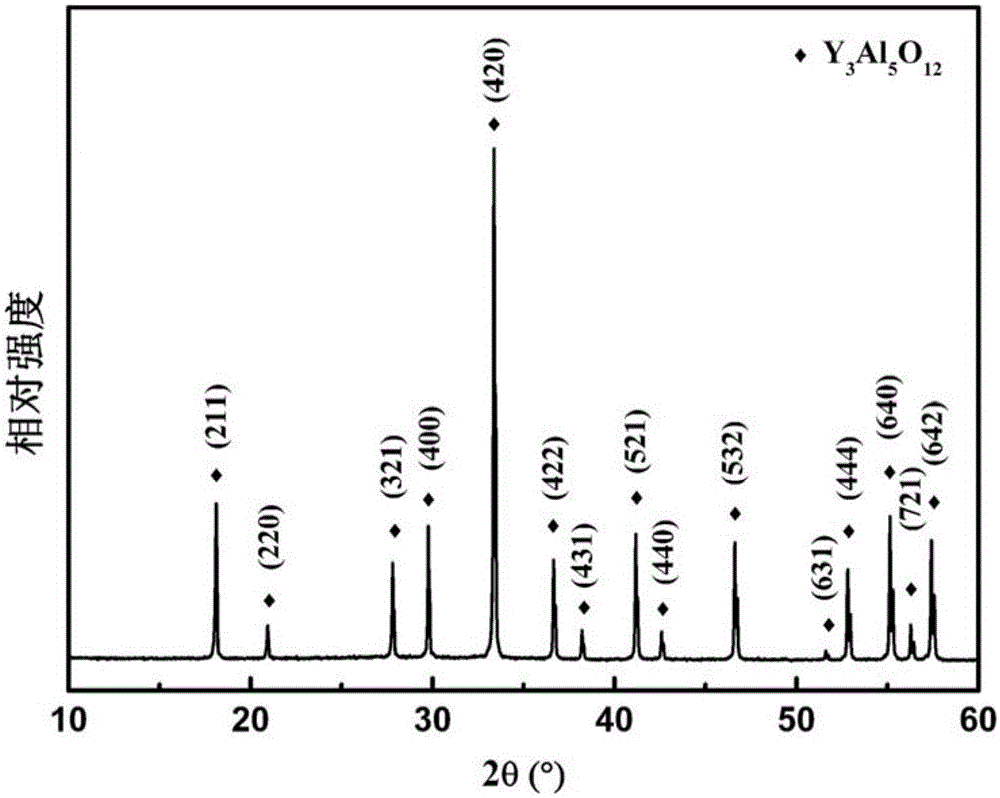 Preparation of CE:YAG glass-ceramics by combustion synthesis in hypergravity field