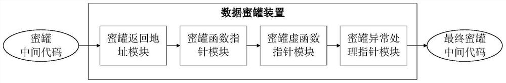 A system and method for resisting memory leakage based on llvm