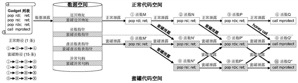 A system and method for resisting memory leakage based on llvm