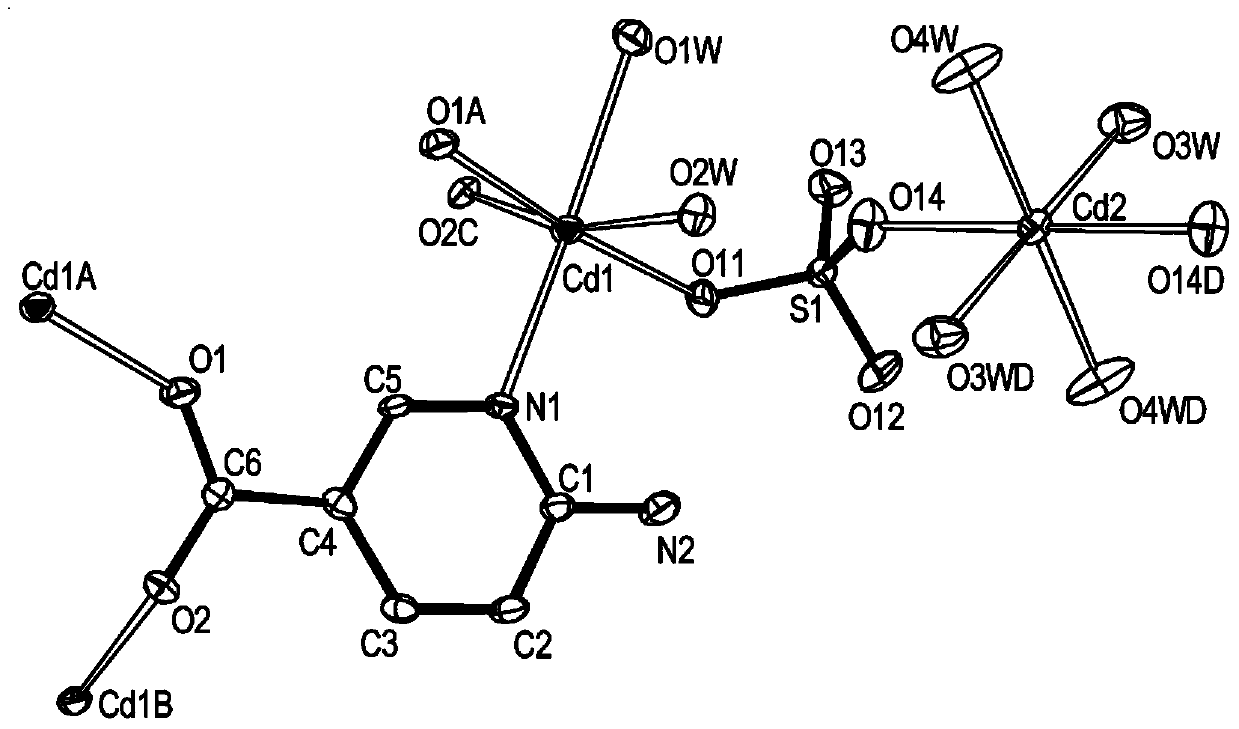 Substituted pyridine complex and preparation method thereof, and application of substituted pyridine complex as near ultraviolet photoluminescence material