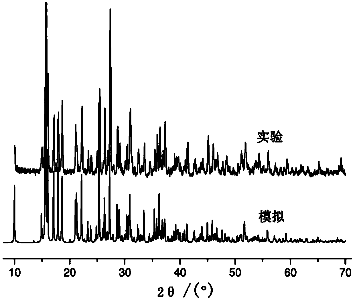 Substituted pyridine complex and preparation method thereof, and application of substituted pyridine complex as near ultraviolet photoluminescence material