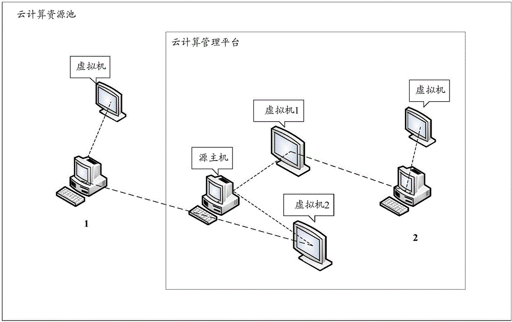 Direct device visiting model-based virtual machine migrating method and apparatus