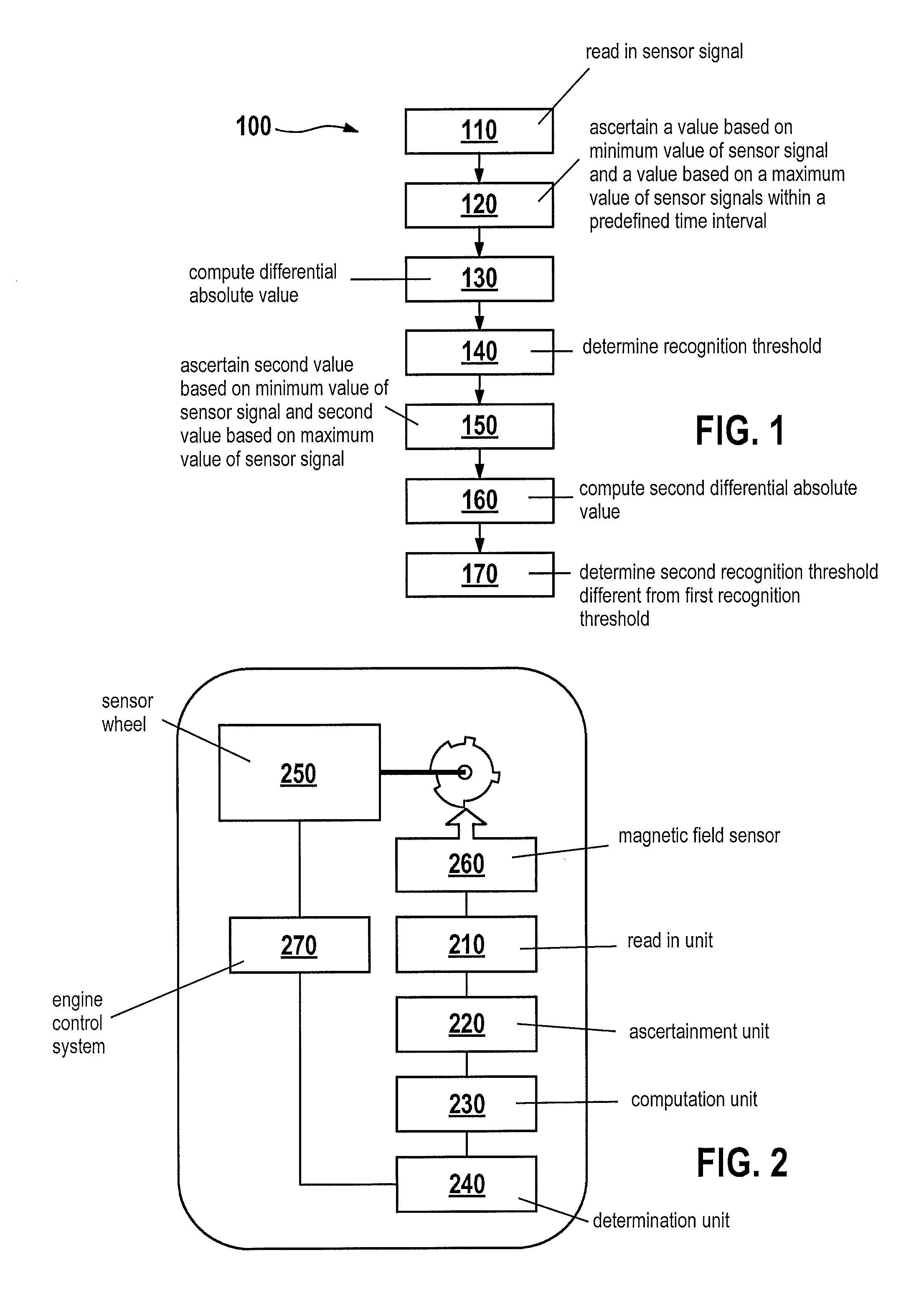 Method and device for determining a recognition threshold