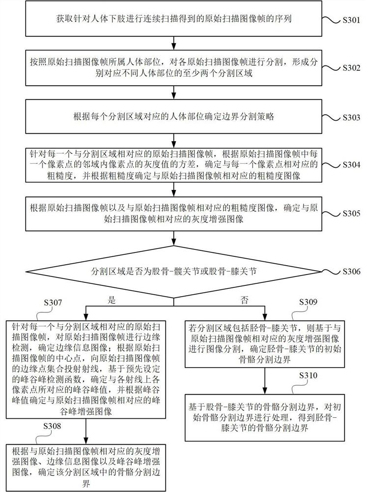 Lower limb skeleton model construction method and device, electronic equipment and storage medium