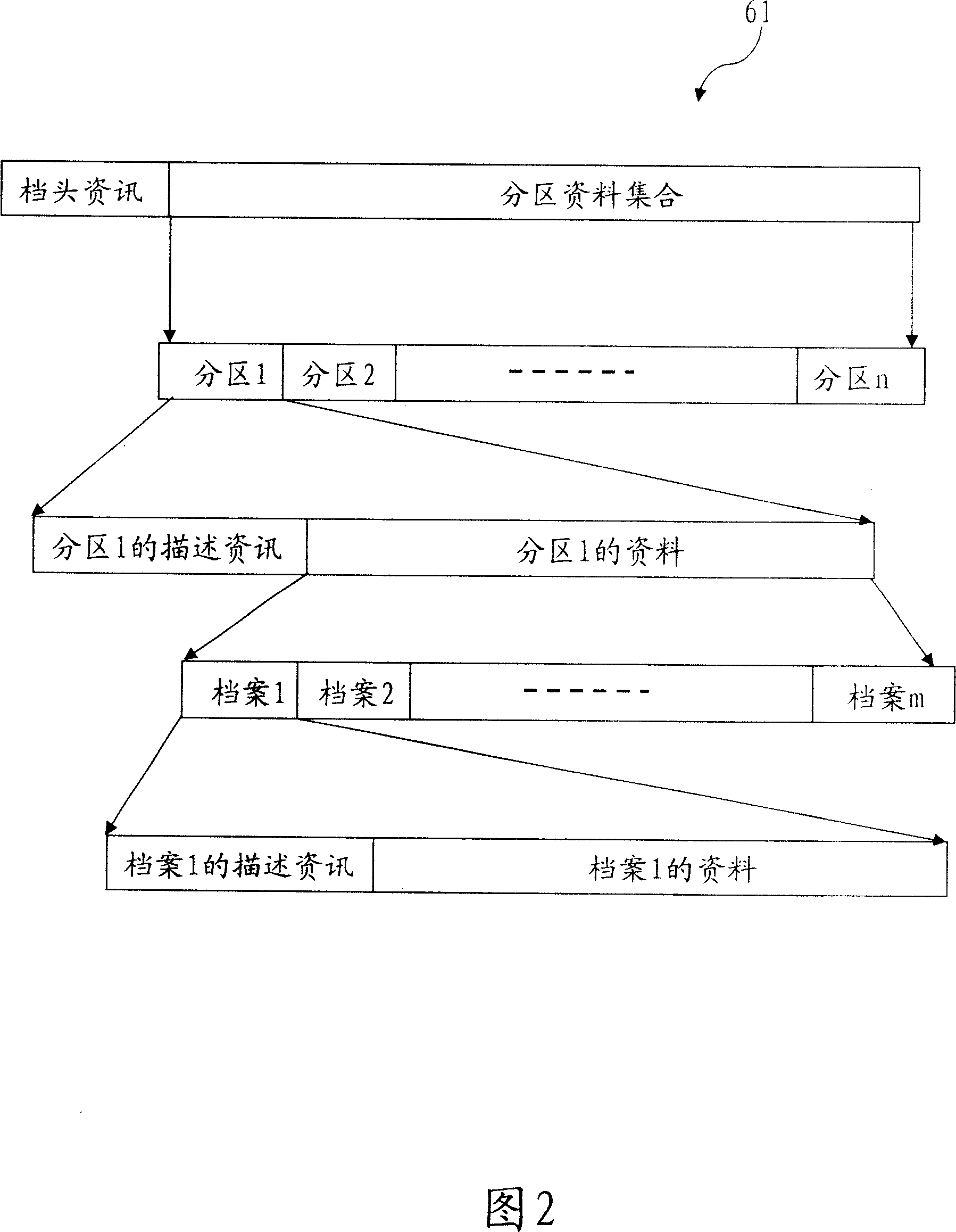 System and method for backuping data, its restoring system and method