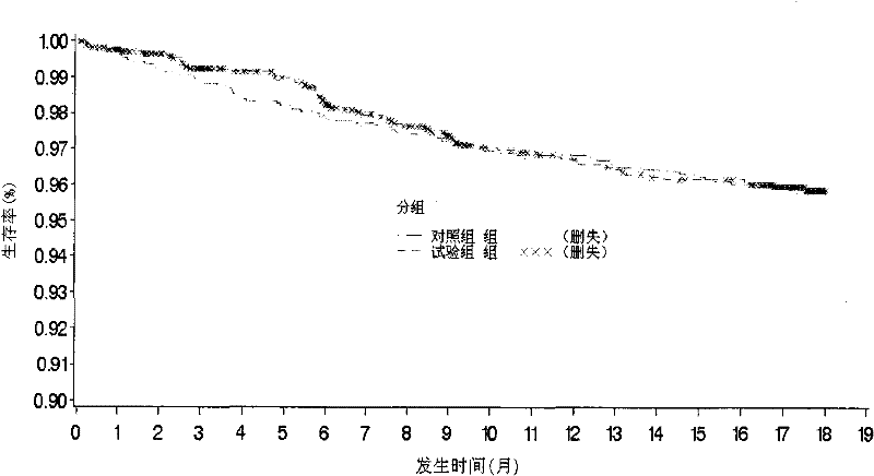 Application of a traditional Chinese medicine composition in the preparation of drugs for reducing the death of patients after myocardial infarction