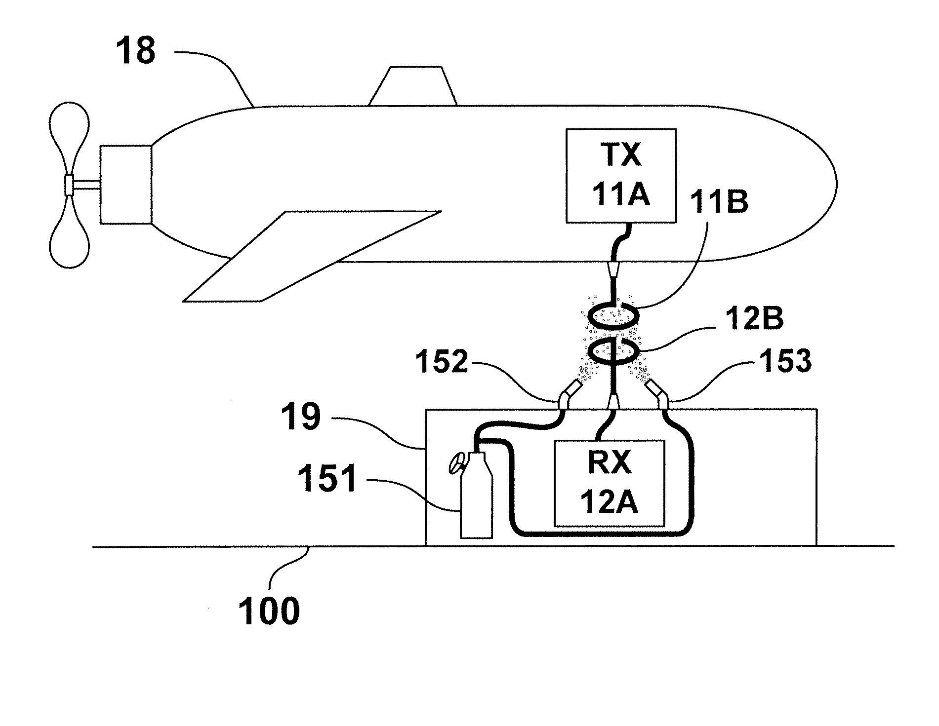 System for underwater communications comprising fluid modifying means