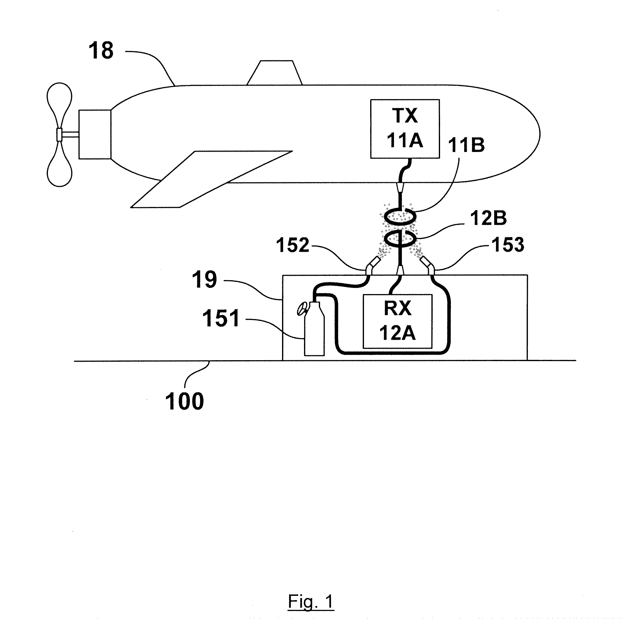 System for underwater communications comprising fluid modifying means