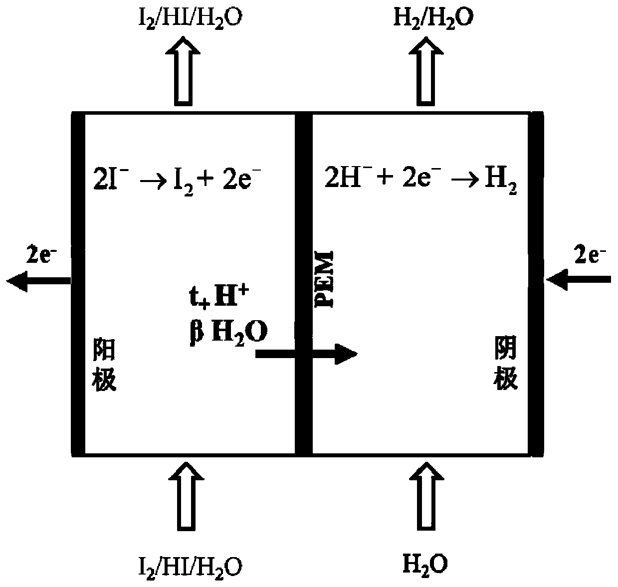 Hydroiodic acid electrolysis modeling and process simulation method for sulfur-iodine cycle hydrogen production