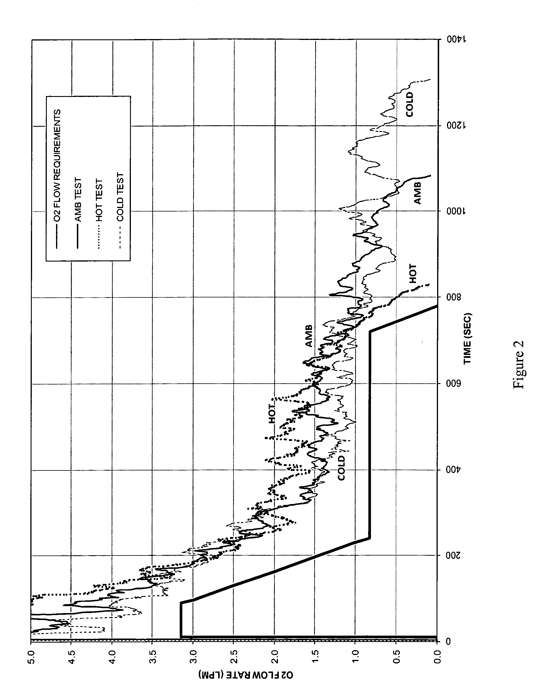 Oxygen generating composition