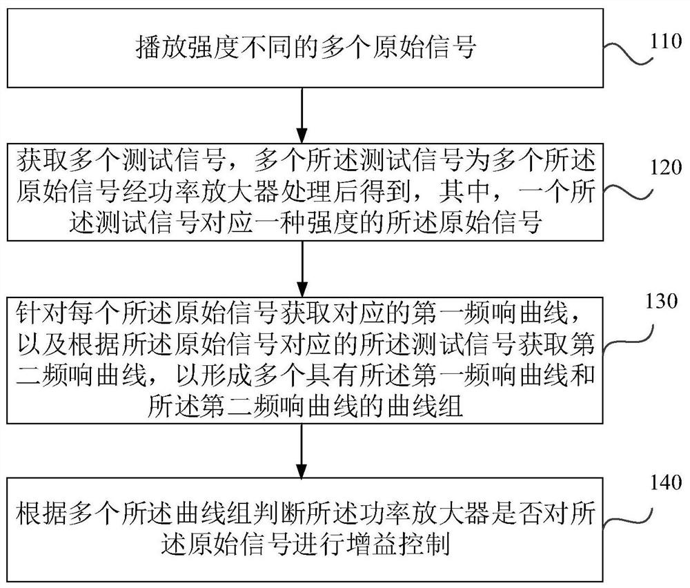 Detection method and system for power amplifier