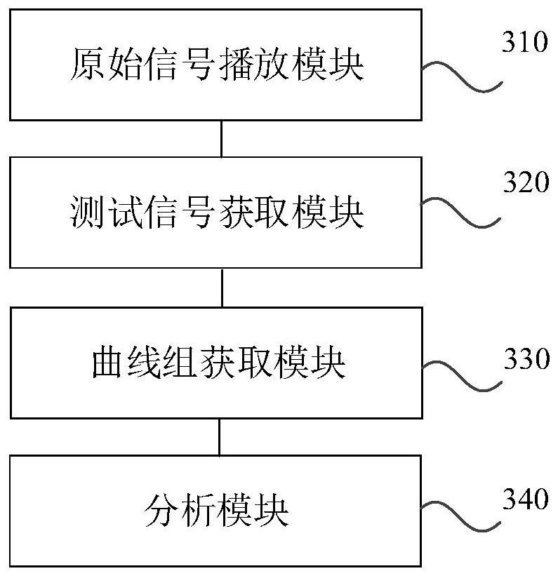 Detection method and system for power amplifier