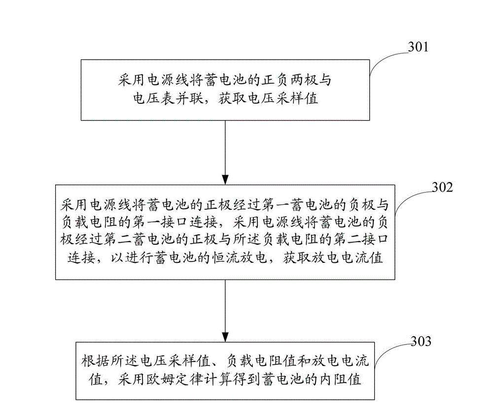 Method and system for on-line maintenance of storage battery