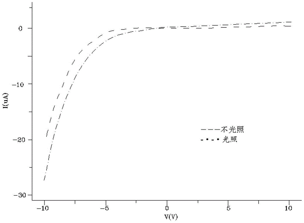 Preparation method of ferroelectric film with texture