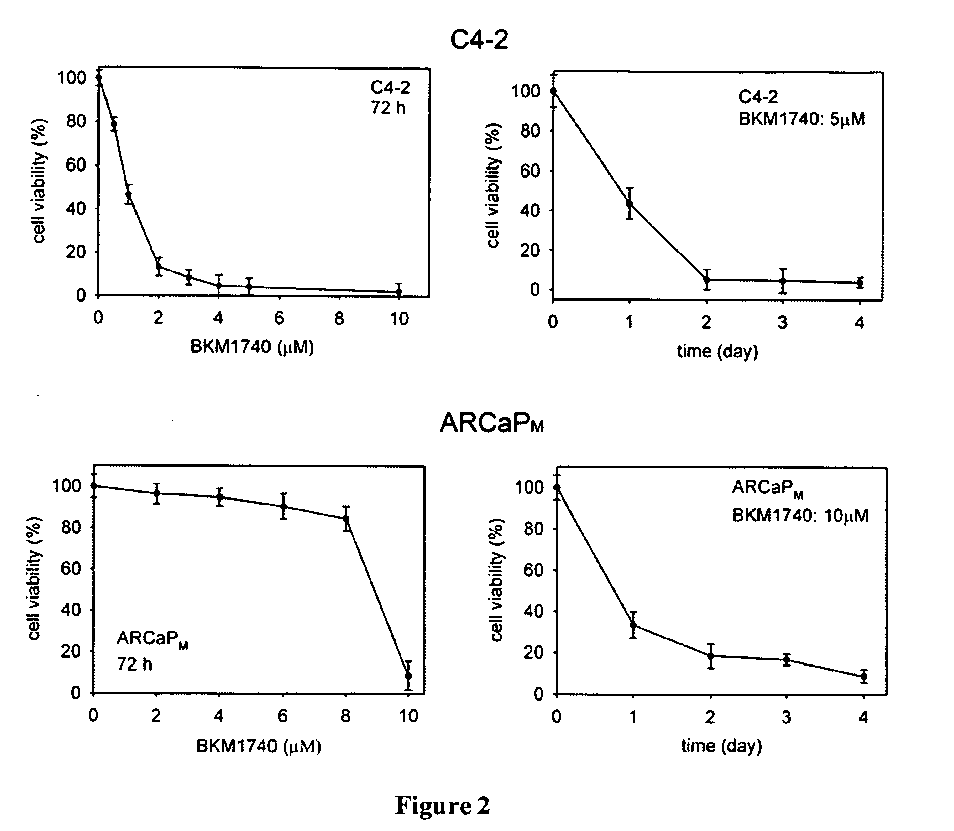 Compositions and methods for treating bone cancer