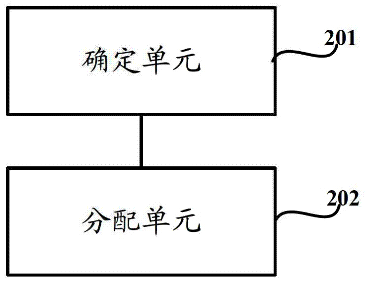 2-antenna port uplink control channel resource allocation method and base station