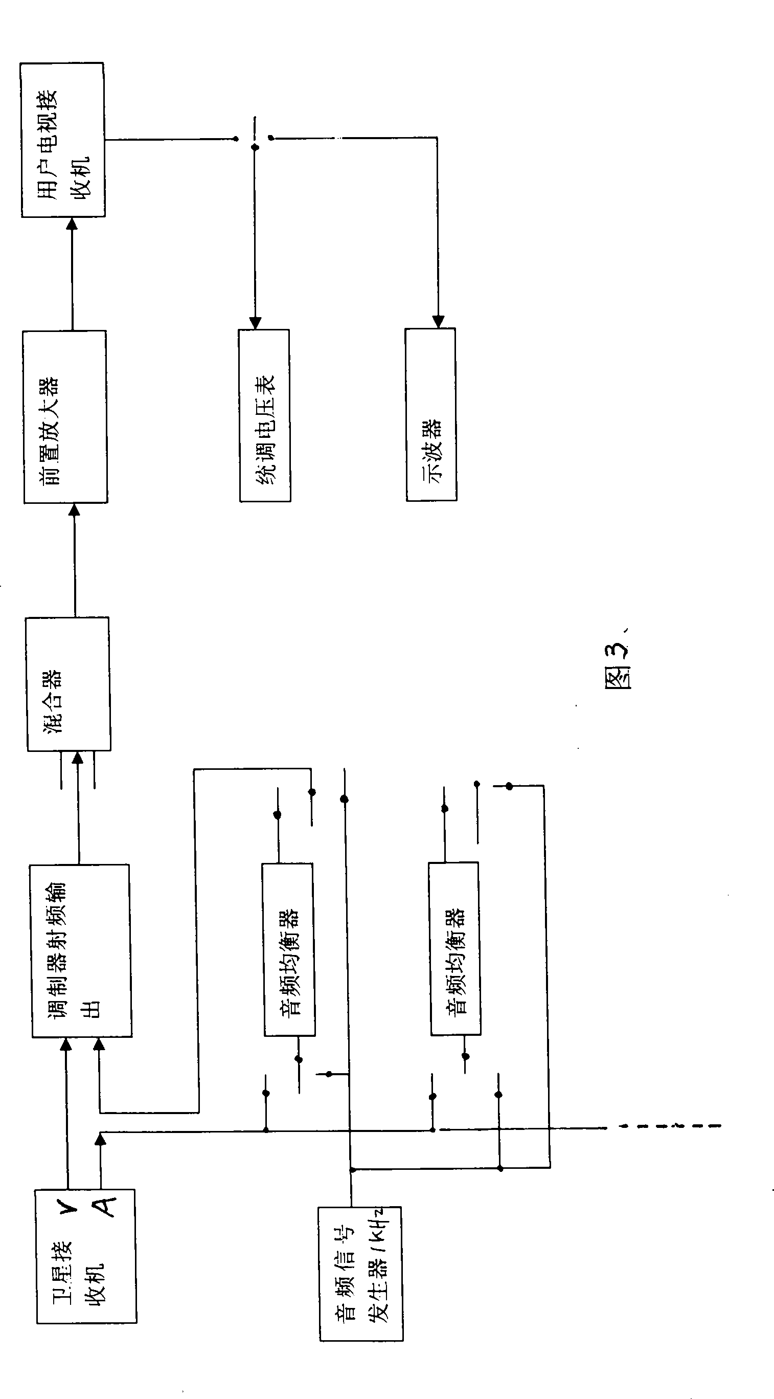 Method of cable television front end multicenter acoustic frequency gang adjustment and gang adjustment equalizer