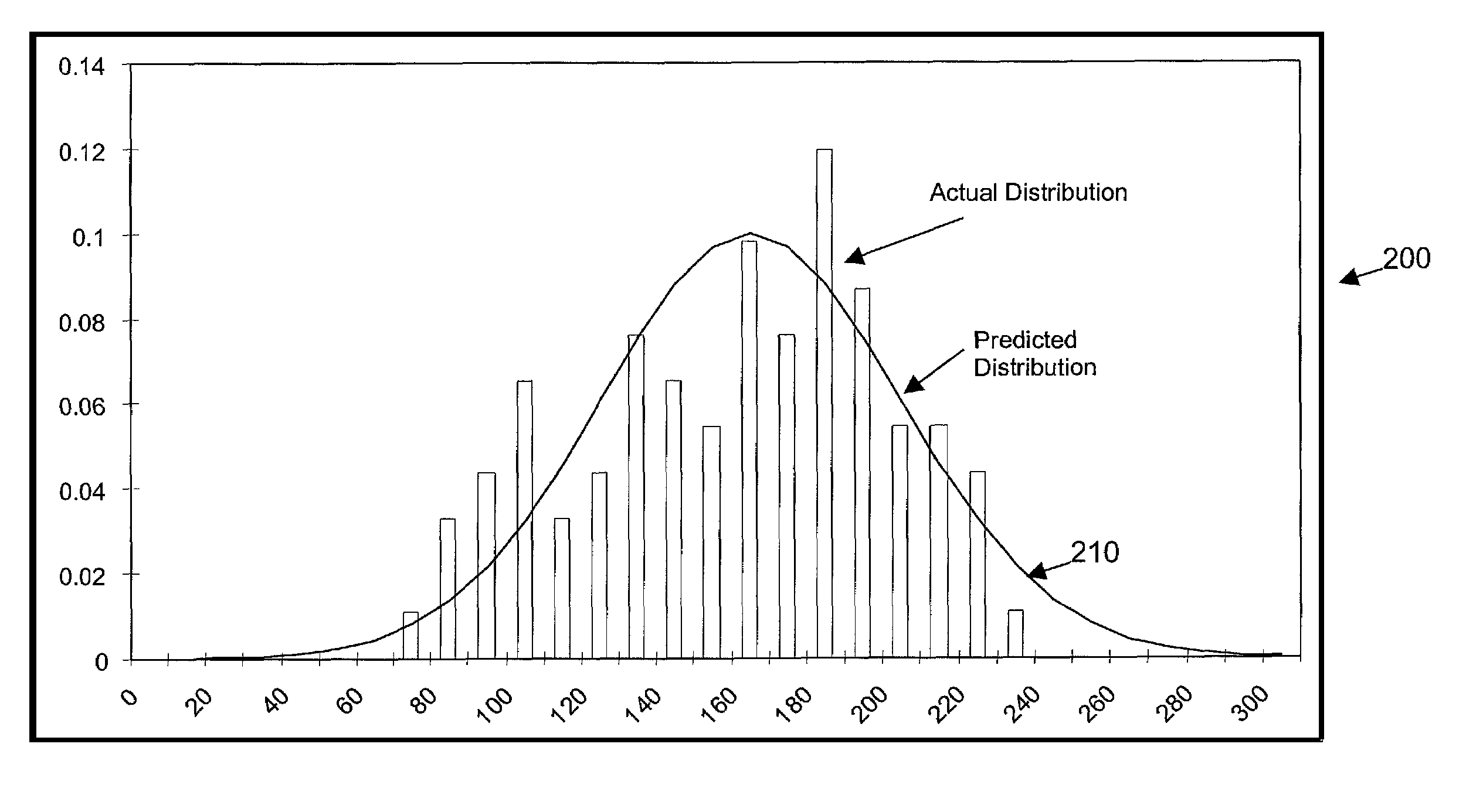 System and method for measuring and utilizing pooling analytics