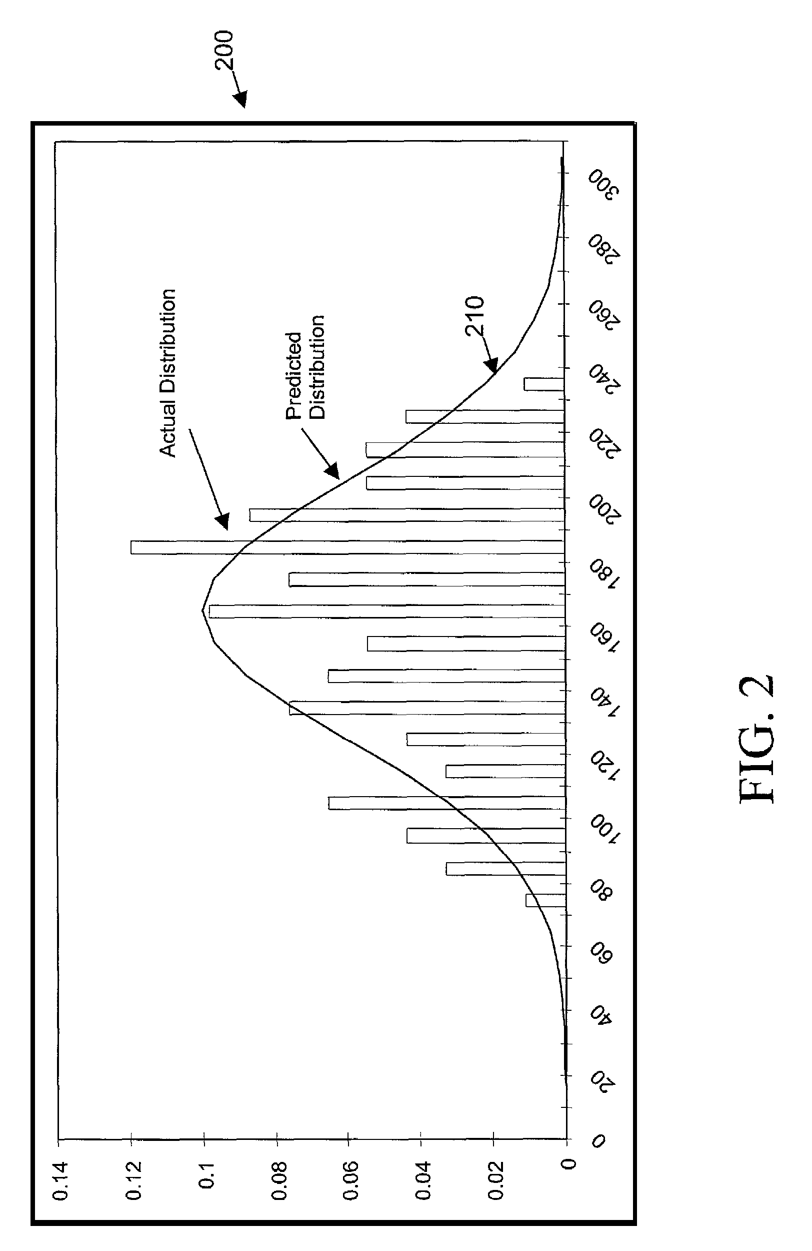System and method for measuring and utilizing pooling analytics