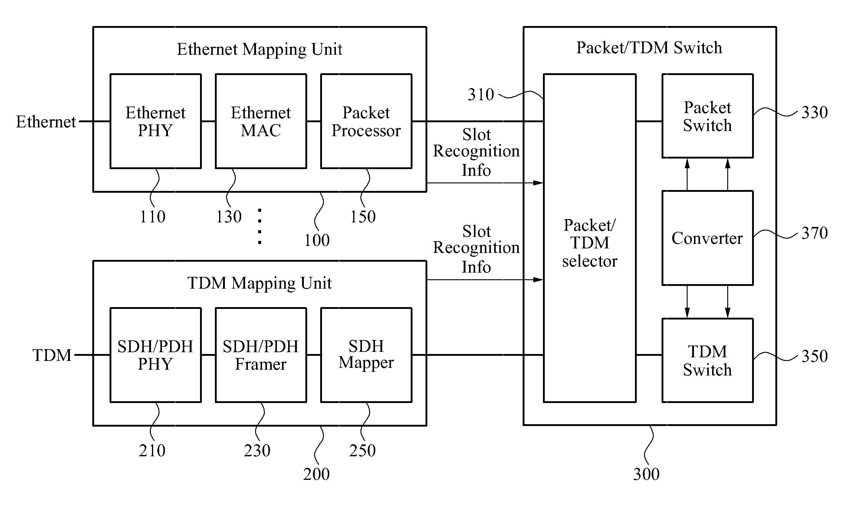 Method and apparatus for switching packet/time division multiplexing (TDM) including tdm circuit and carrier ethernet packet signal