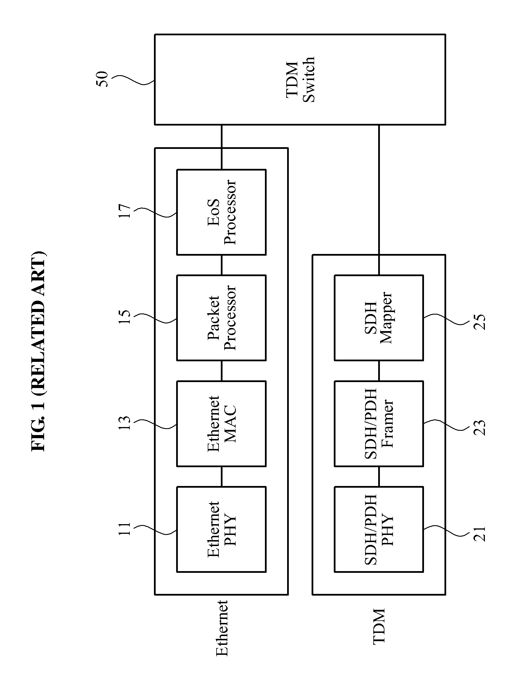 Method and apparatus for switching packet/time division multiplexing (TDM) including tdm circuit and carrier ethernet packet signal