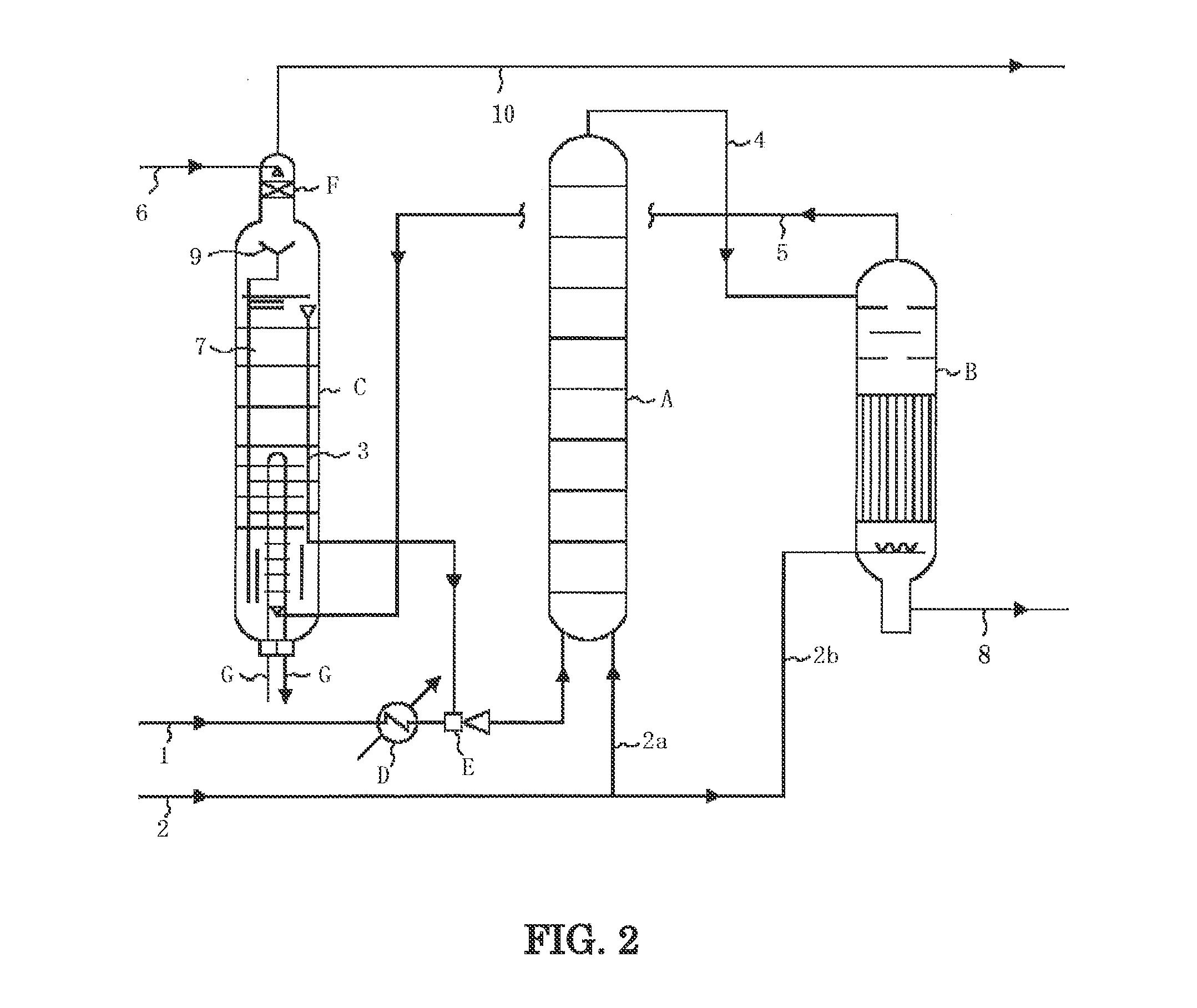 Urea synthesis method