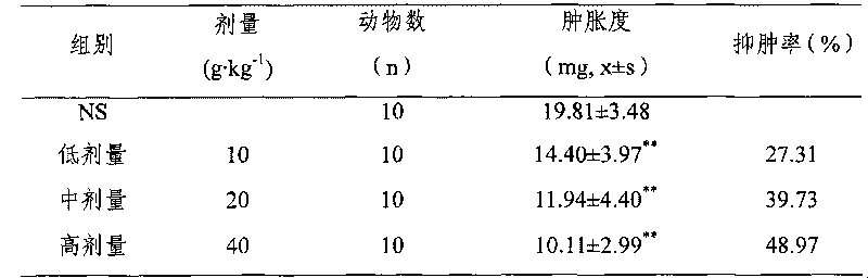 Chinese medicinal composition for treating gastropathy and preparation method thereof