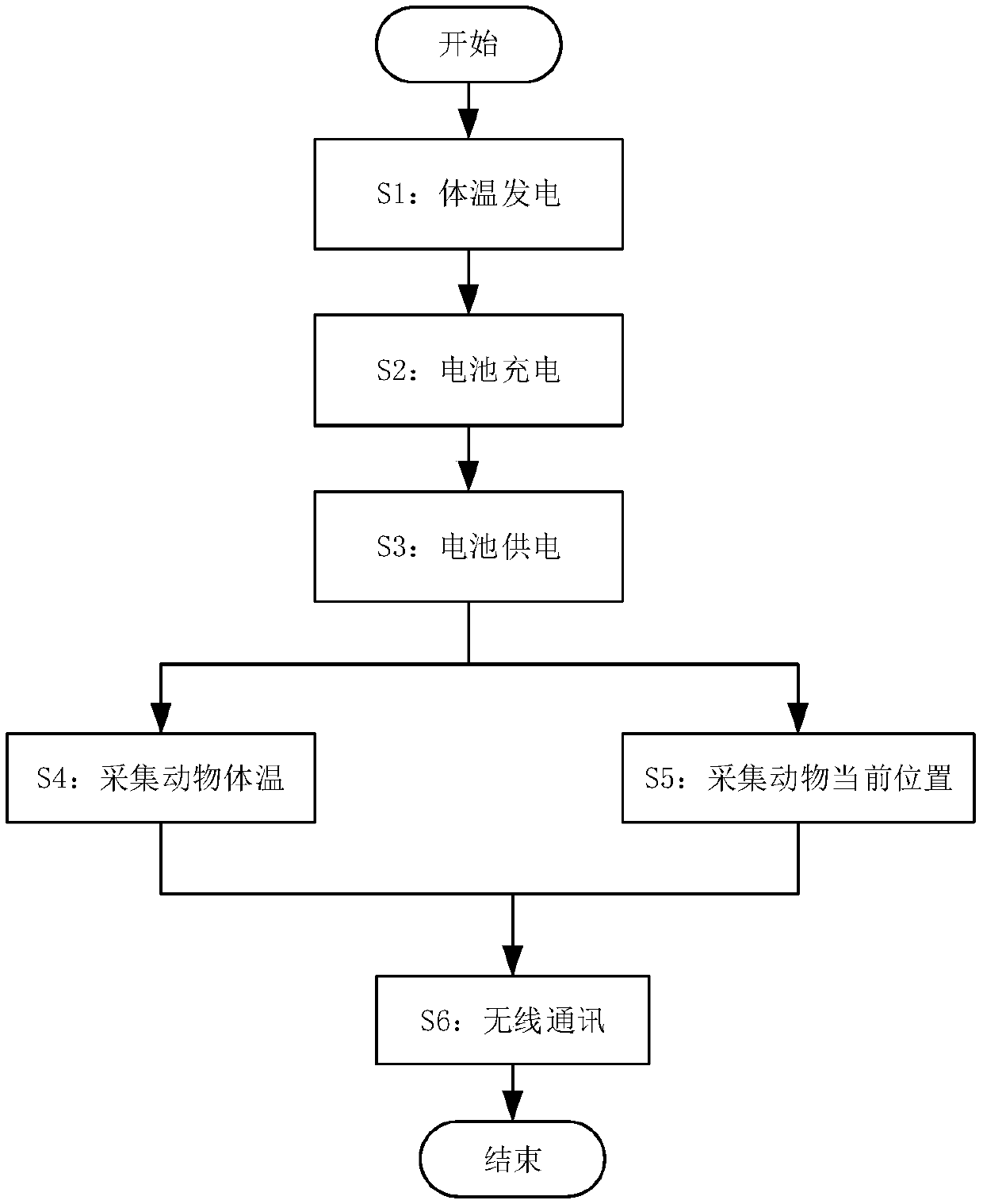 Animal electronic ear tag with body temperature charging function and charging method