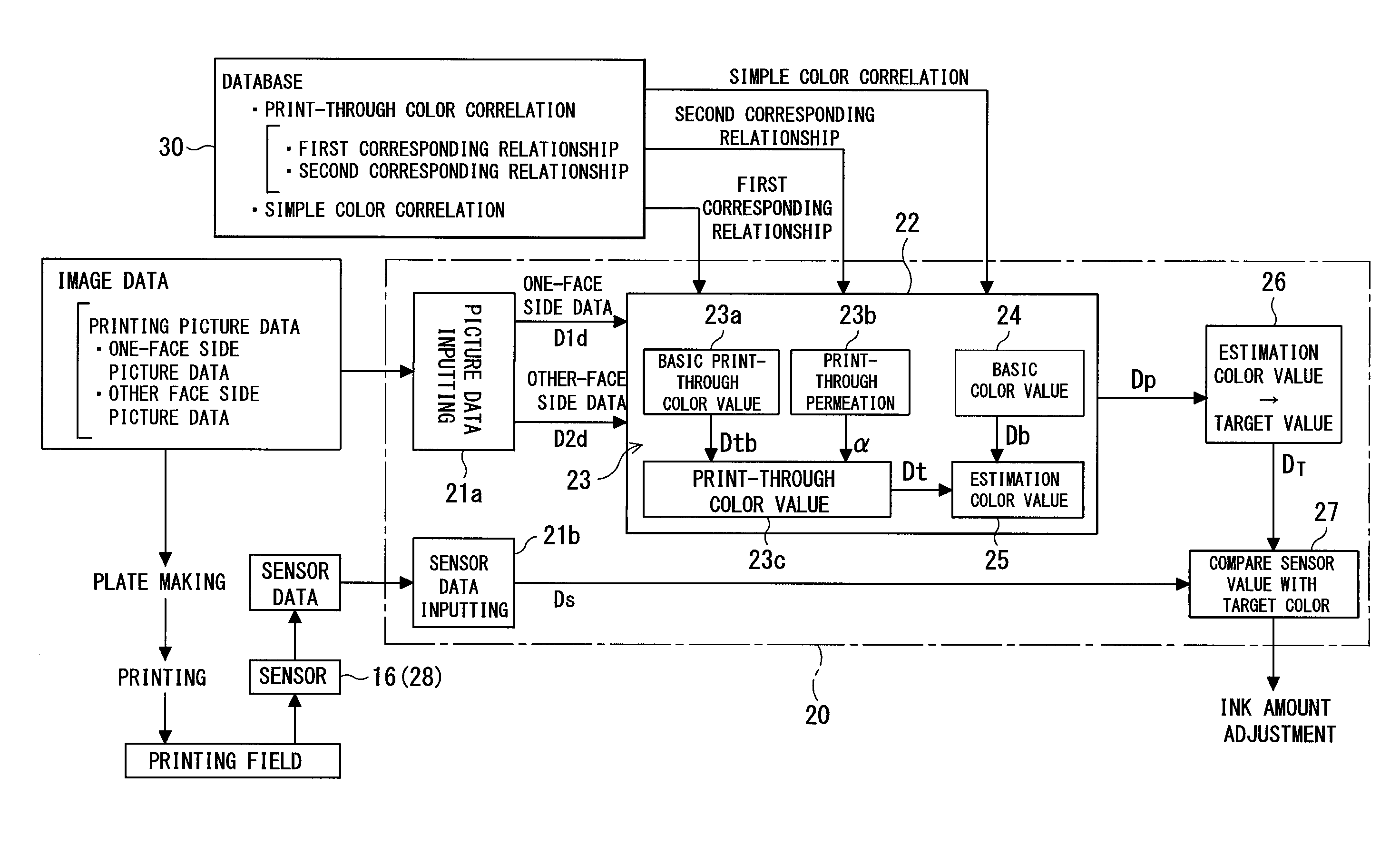 Ink print-through color value estimation method and apparatus, color value estimation method and apparatus taking ink print-through into consideration, target color setting method and apparatus taking ink print-through into consideration as well as controlling method and apparatus for printing press