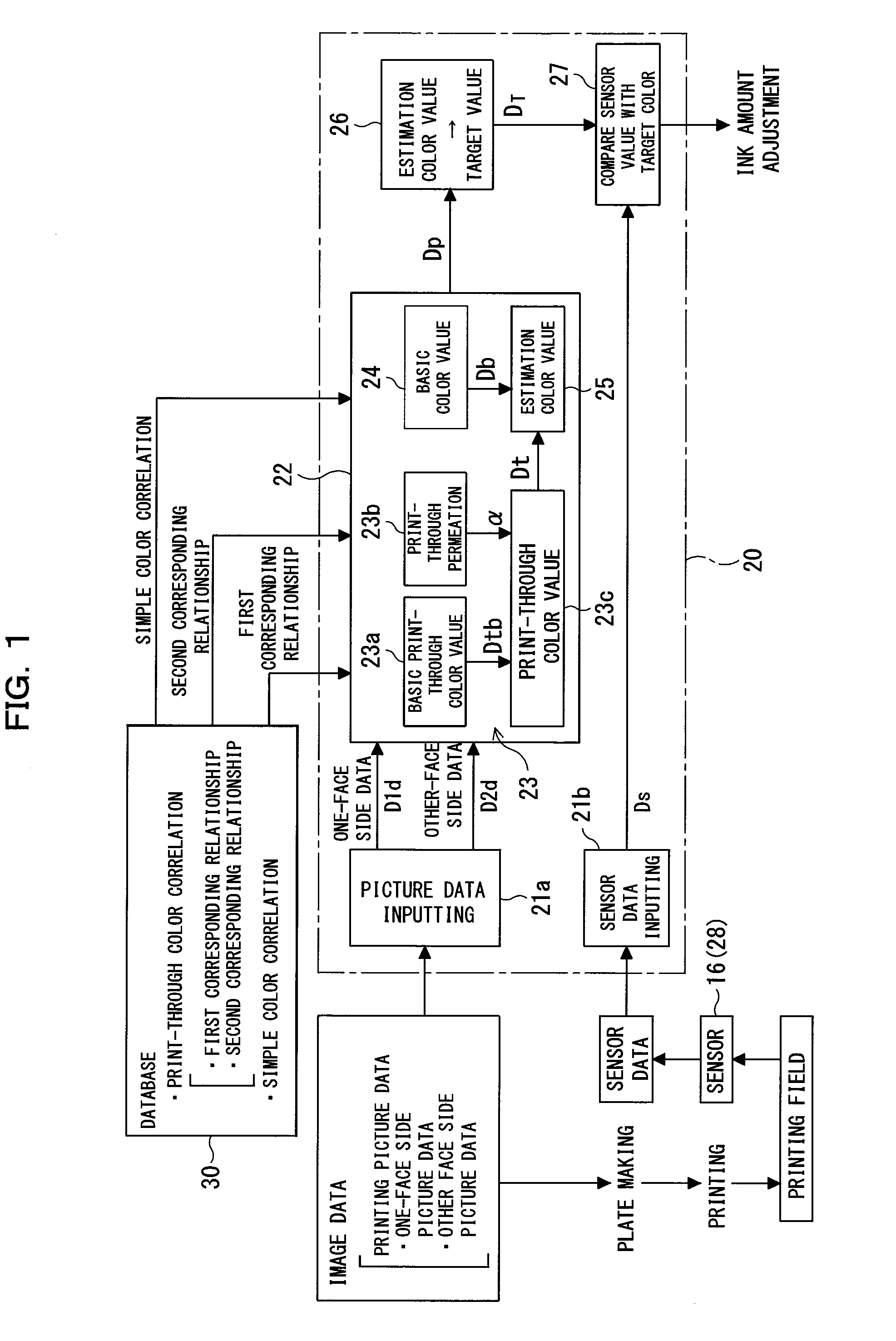 Ink print-through color value estimation method and apparatus, color value estimation method and apparatus taking ink print-through into consideration, target color setting method and apparatus taking ink print-through into consideration as well as controlling method and apparatus for printing press