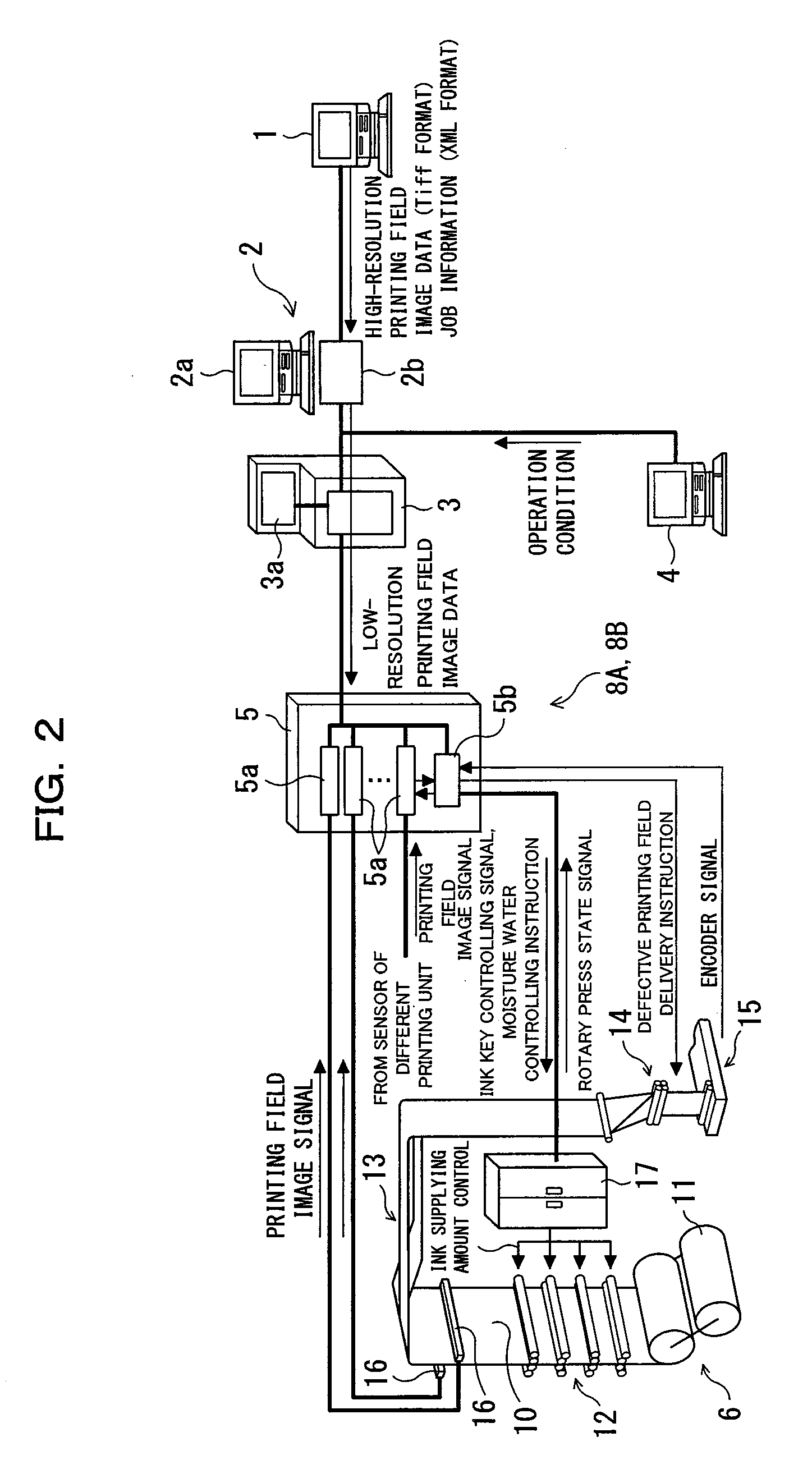 Ink print-through color value estimation method and apparatus, color value estimation method and apparatus taking ink print-through into consideration, target color setting method and apparatus taking ink print-through into consideration as well as controlling method and apparatus for printing press