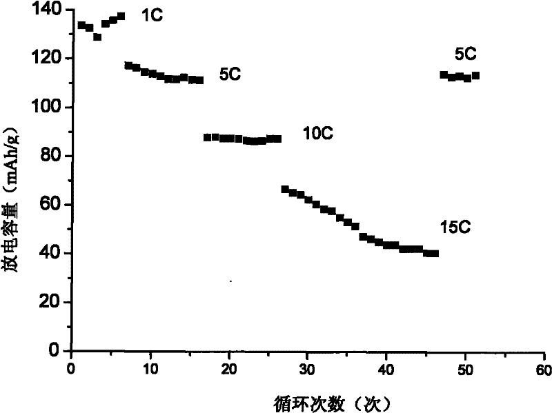 Preparation method of lithium ion battery cathode material nano lithium iron phosphate