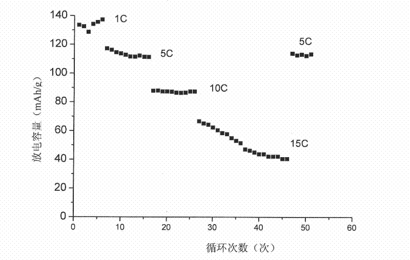 Preparation method of lithium ion battery cathode material nano lithium iron phosphate