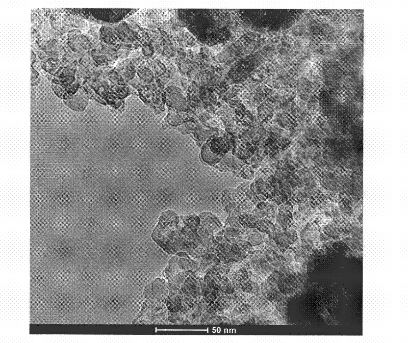 Preparation method of lithium ion battery cathode material nano lithium iron phosphate