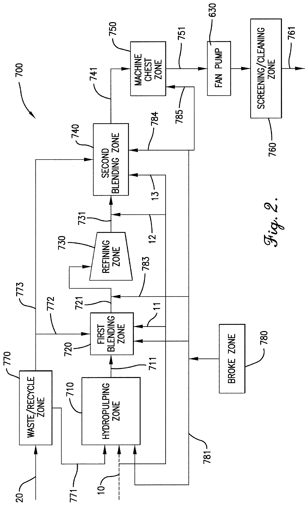 Tissue product comprising cellulose acetate