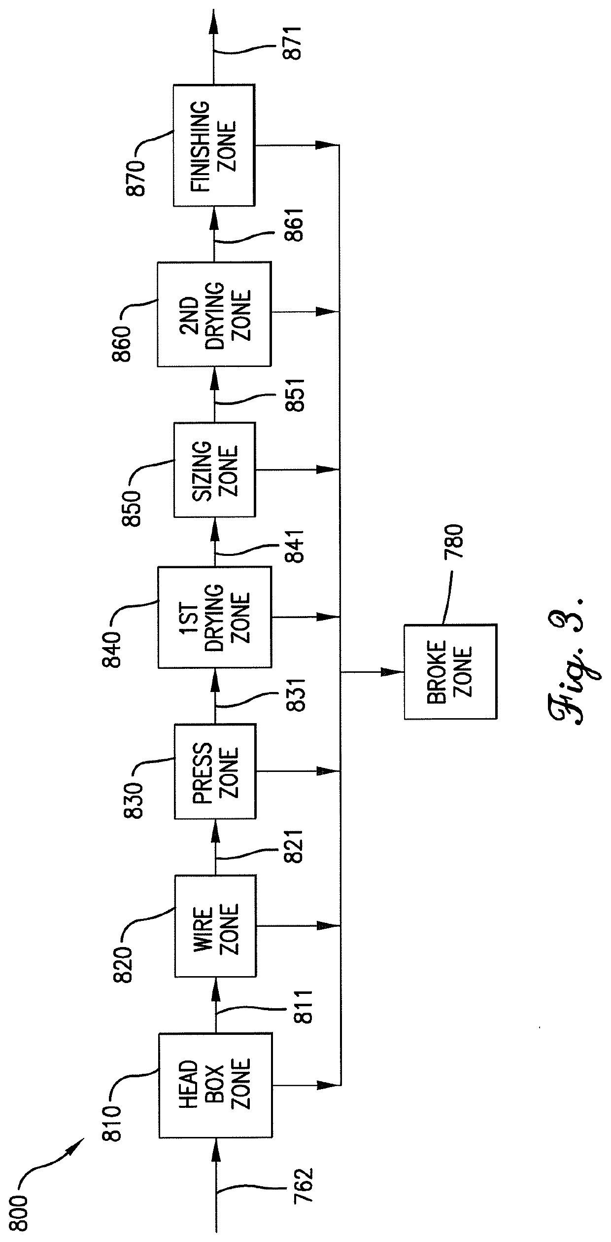 Tissue product comprising cellulose acetate