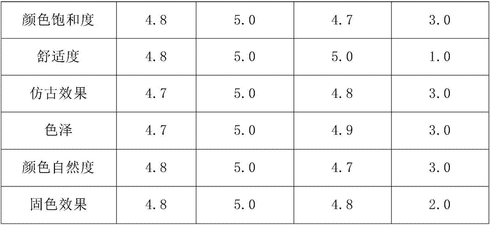 Method for preparing light brown leather with washing function