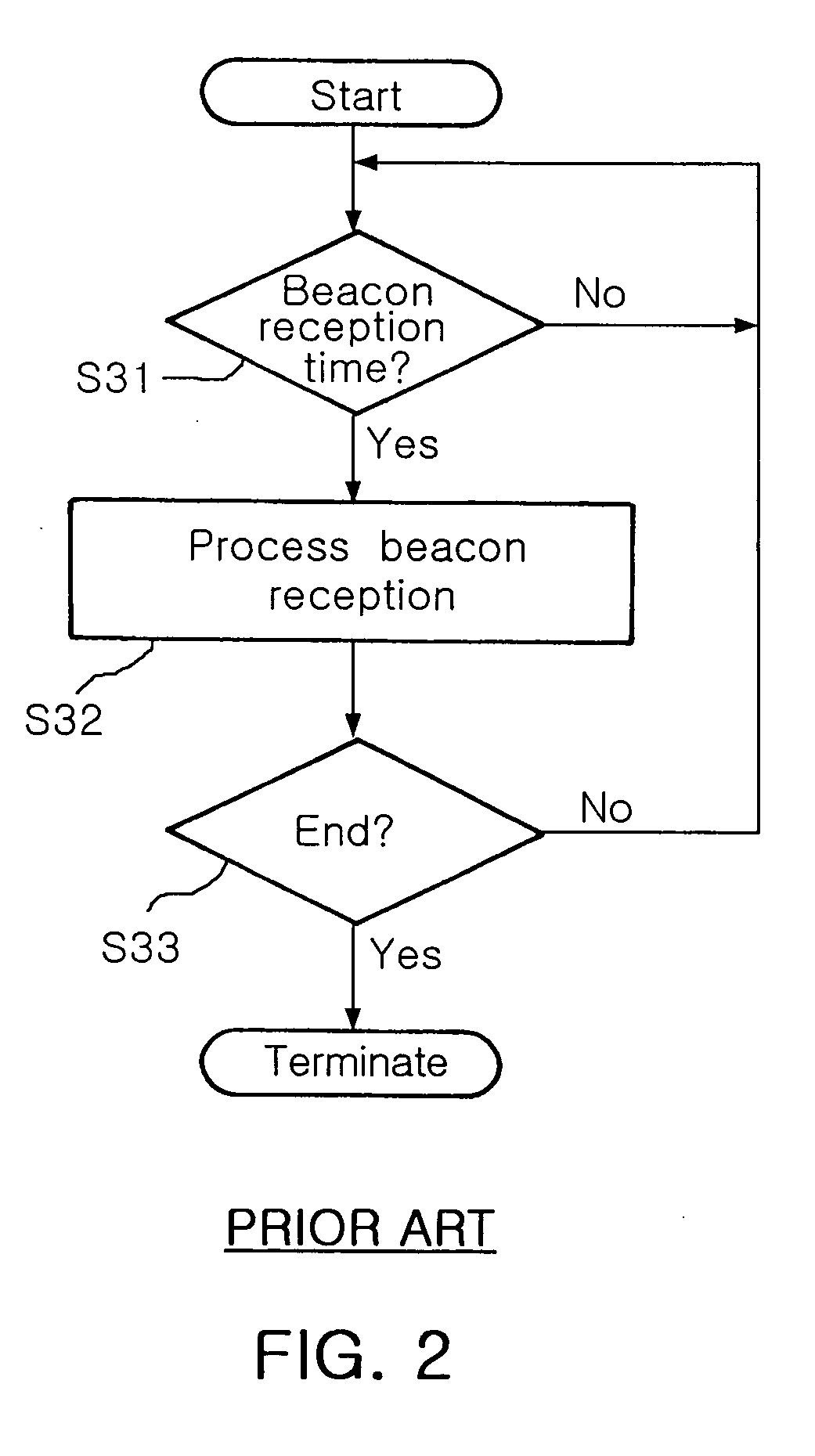 Wireless personal area network device and method for controlling beacon reception thereof