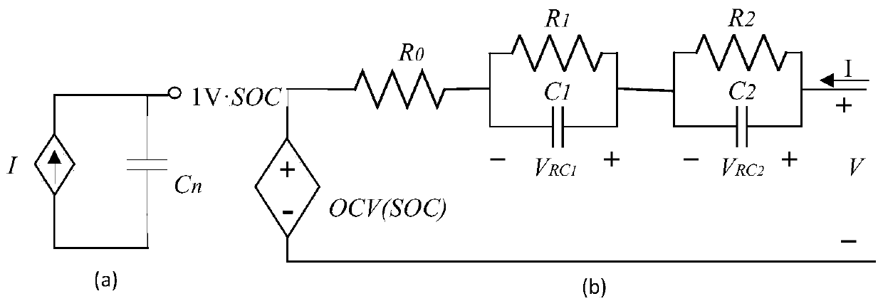 A joint simulation evaluation method for lithium battery health and state of charge