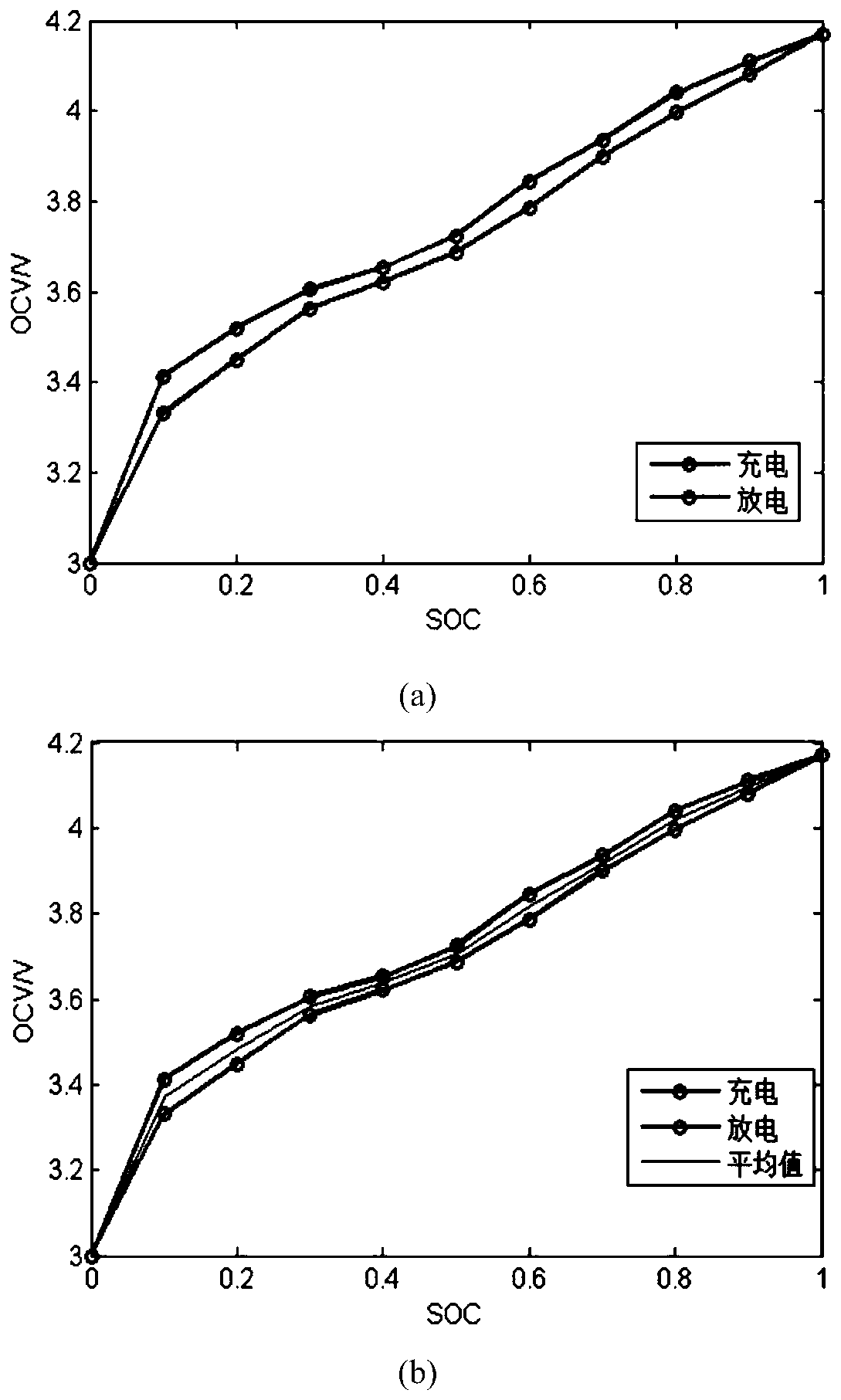 A joint simulation evaluation method for lithium battery health and state of charge