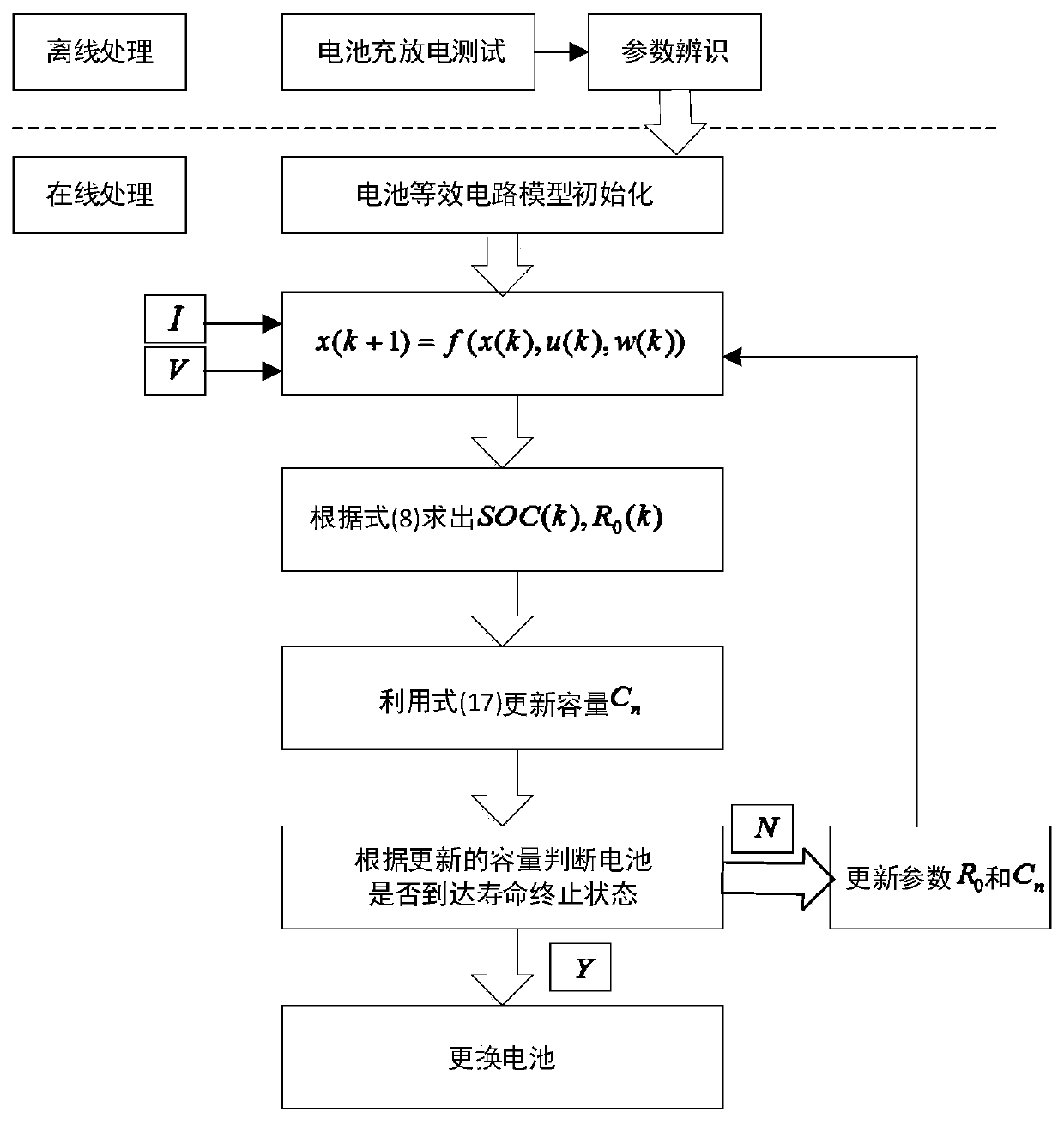 A joint simulation evaluation method for lithium battery health and state of charge